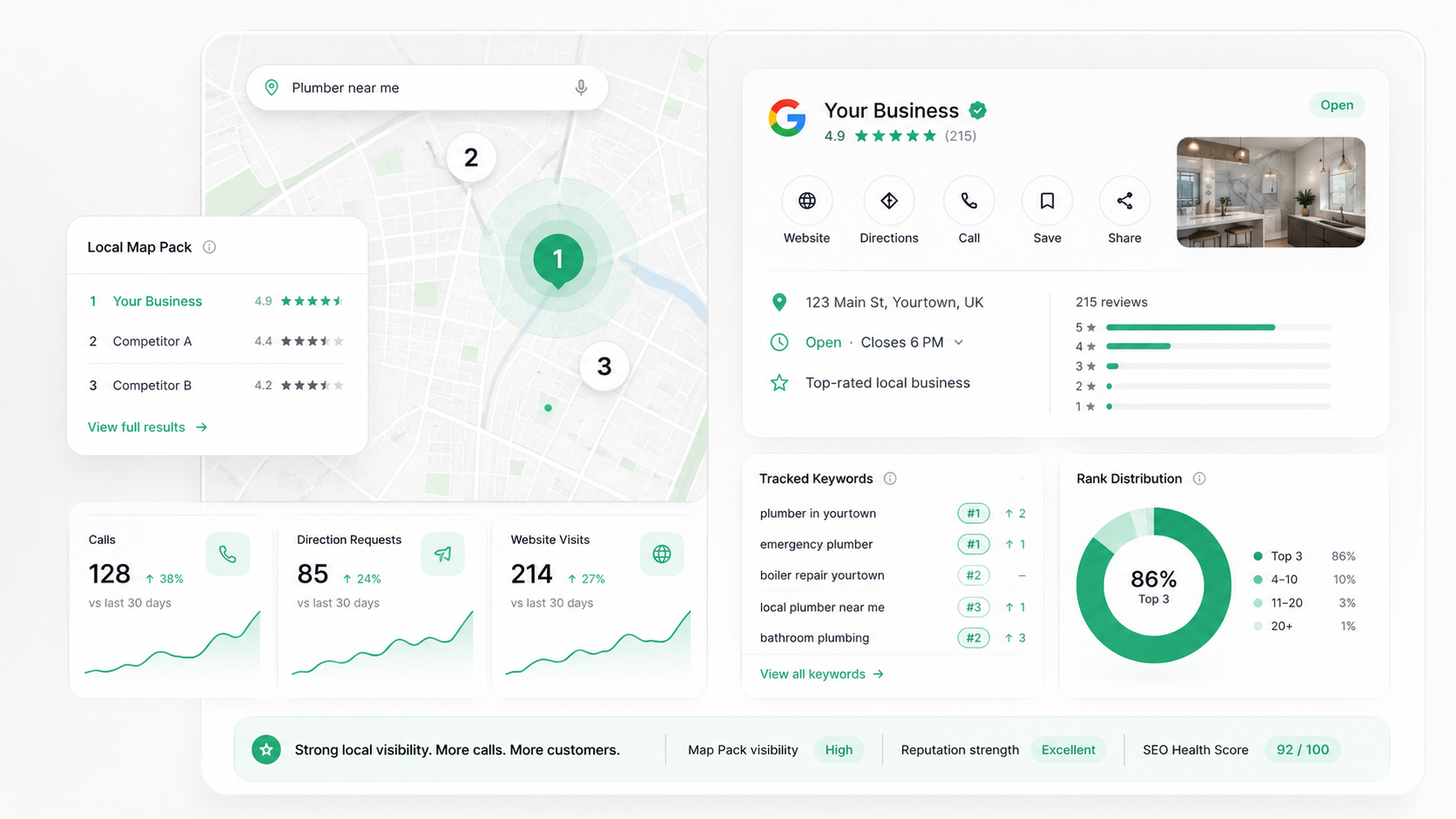 Local map pack rankings, tracked keywords, and call growth dashboard