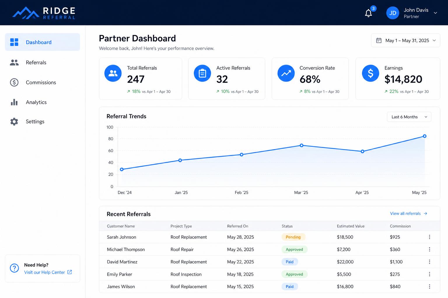 Custom partner dashboard built by Innovative Creative Agency